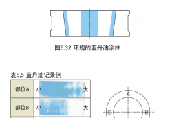 轴承安装过程中常见影响精度的因素及解决办法