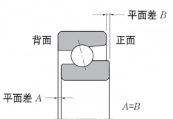 什么是角接触球轴承“凸出量”，“凸出量”又有什么作用