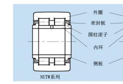 NTN滚针轴承系列——​带中心肋的外圈滚子从动件