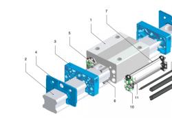 ​线性导轨的组成和选择标准