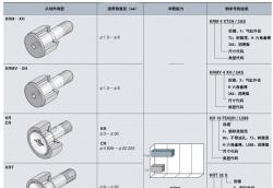 NTN——凸轮从动件（螺柱式履带支重轮）