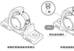 什么是滚珠轴承座？NTN滚珠轴承座的结构和特点简介