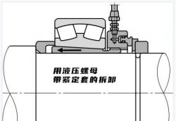 圆柱孔和锥形孔轴承拆卸方式简介