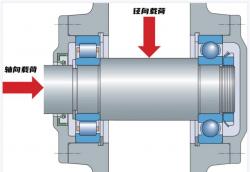 滚动轴承（径向和推力轴承）基本介绍