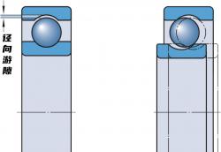 什么是轴承内部游隙？轴承内部游隙简介